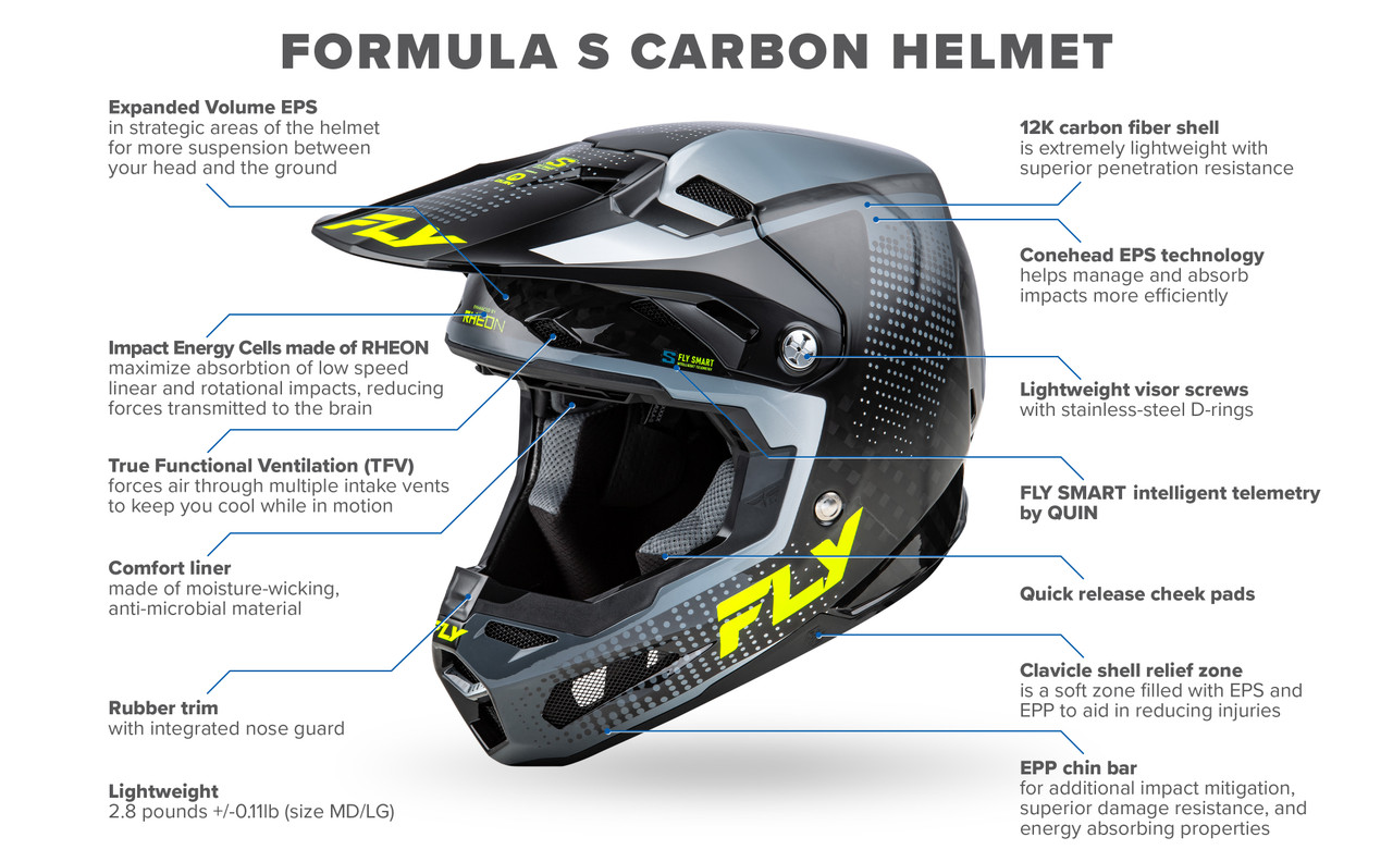 Features explaining the safety of the helmet. 